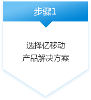 选择亿移动 产品解决方案